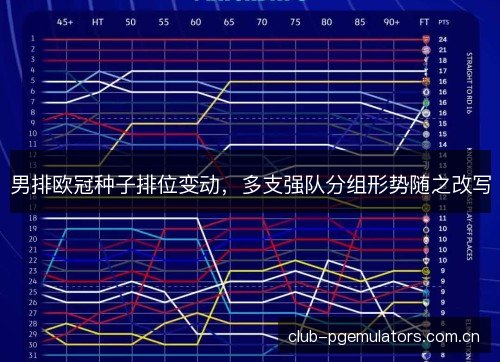 男排欧冠种子排位变动，多支强队分组形势随之改写